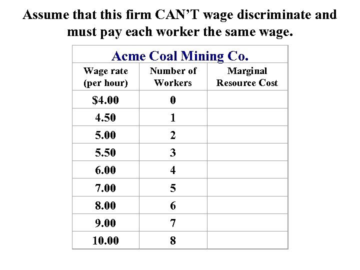 Assume that this firm CAN’T wage discriminate and must pay each worker the same