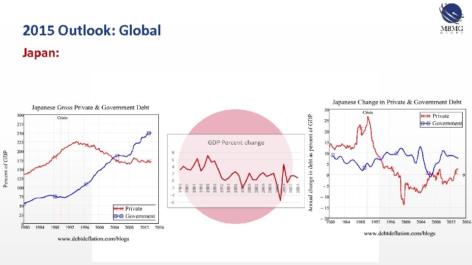 2015 Outlook: Global Japan: 