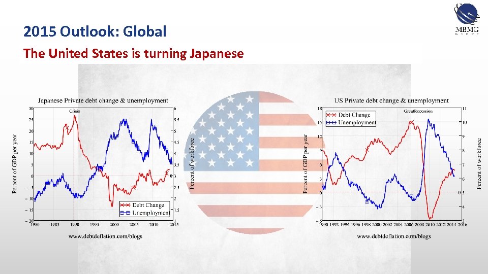 2015 Outlook: Global The United States is turning Japanese 
