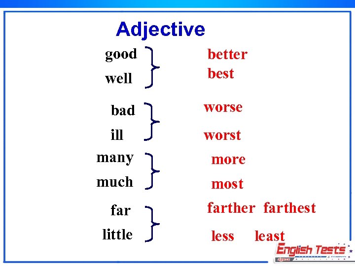 Adjective good well better best bad worse ill many worst much most far little