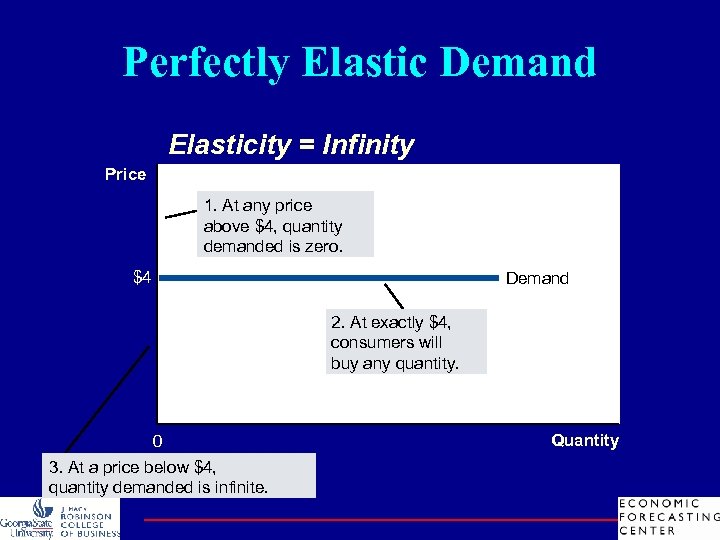 Perfectly Elastic Demand Elasticity = Infinity Price 1. At any price above $4, quantity