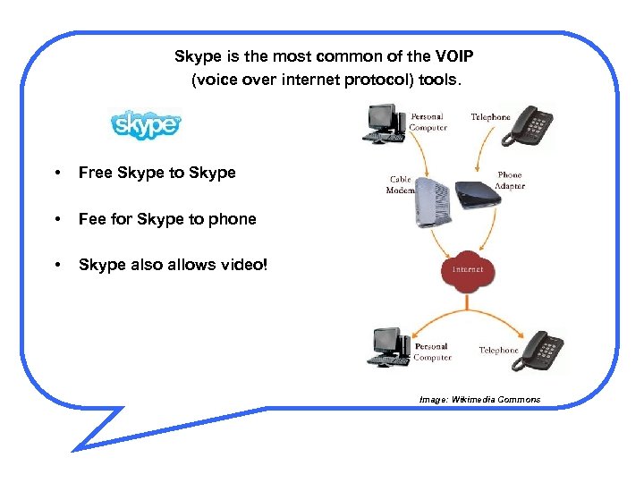 Skype is the most common of the VOIP (voice over internet protocol) tools. •