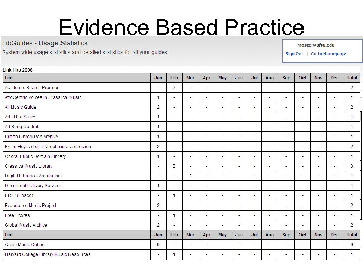 Evidence Based Practice 