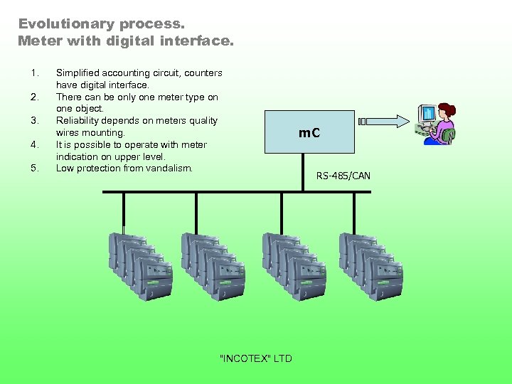 Evolutionary process. Meter with digital interface. 1. 2. 3. 4. 5. Simplified accounting circuit,
