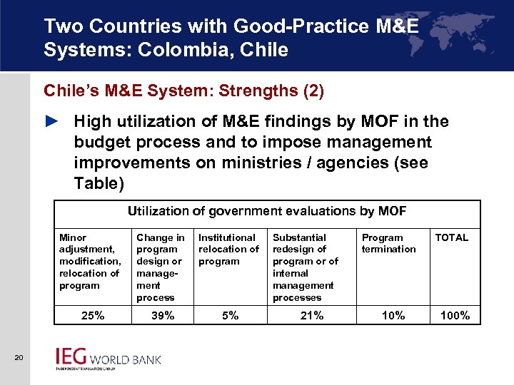 Two Countries with Good-Practice M&E Systems: Colombia, Chile’s M&E System: Strengths (2) ► High