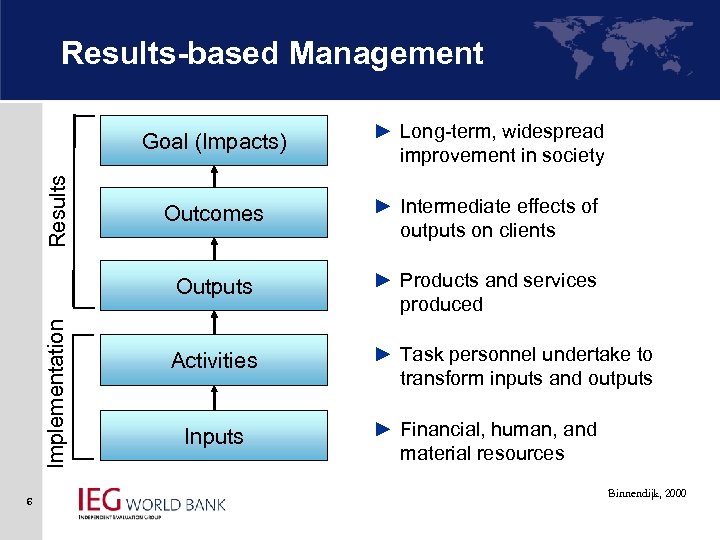 Results-based Management Implementation 6 ► Long-term, widespread improvement in society Outcomes ► Intermediate effects