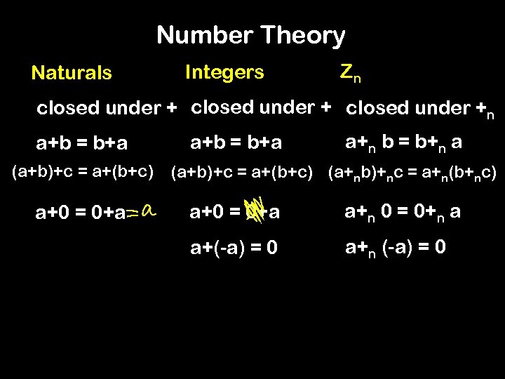 Number Theory Naturals Integers Zn closed under +n a+b = b+a (a+b)+c = a+(b+c)