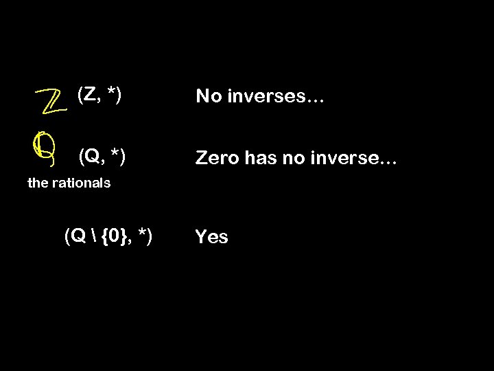 (Z, *) No inverses… (Q, *) Zero has no inverse… the rationals (Q 