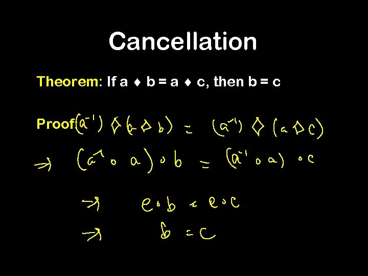 Cancellation Theorem: If a b = a c, then b = c Proof: 