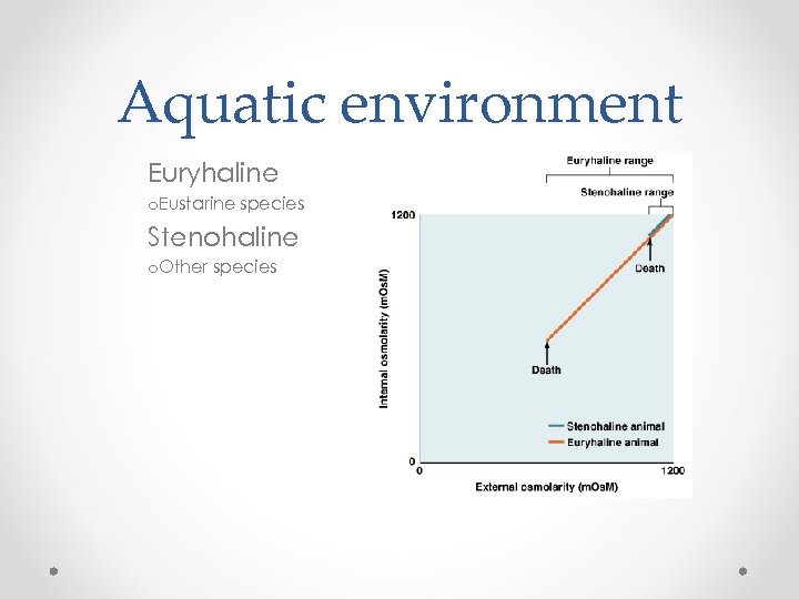 Aquatic environment Euryhaline o. Eustarine species Stenohaline o. Other species 