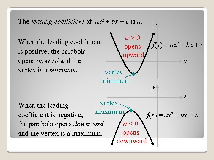 The leading coefficient of ax 2 + bx + c is a. a>0 opens