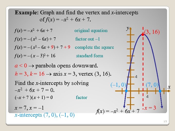Example: Graph and find the vertex and x-intercepts of f (x) = –x 2