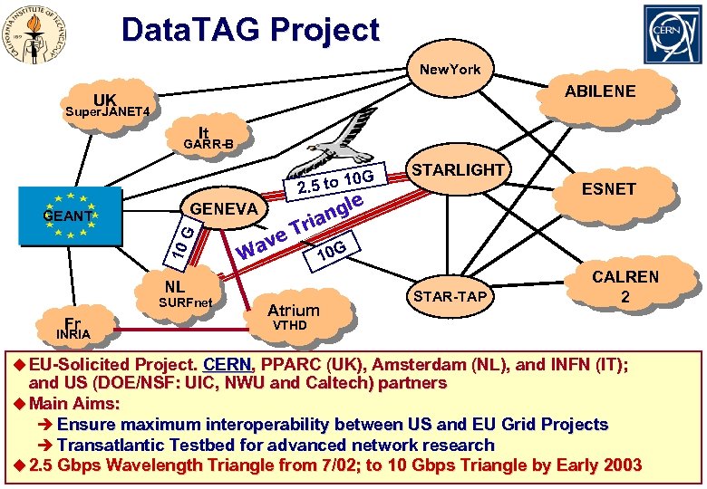 Data. TAG Project New. York ABILENE UK Super. JANET 4 It GARR-B 0 G.