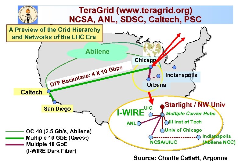 Tera. Grid (www. teragrid. org) NCSA, ANL, SDSC, Caltech, PSC A Preview of the