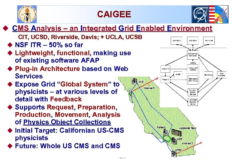 CAIGEE u CMS Analysis – an Integrated Grid Enabled Environment CIT, UCSD, Riverside, Davis;