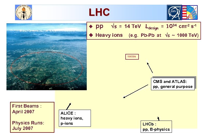 LHC u pp s = 14 Te. V Ldesign = 1034 cm-2 s-1 u