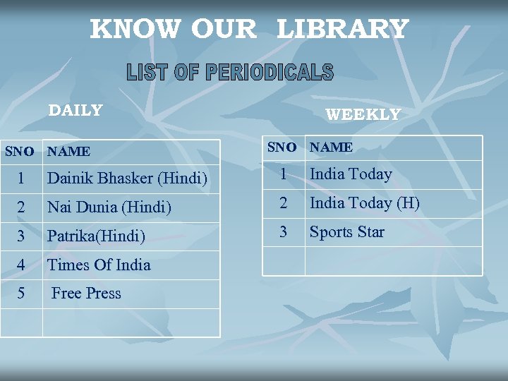 KNOW OUR LIBRARY DAILY SNO NAME WEEKLY SNO NAME 1 Dainik Bhasker (Hindi) 1