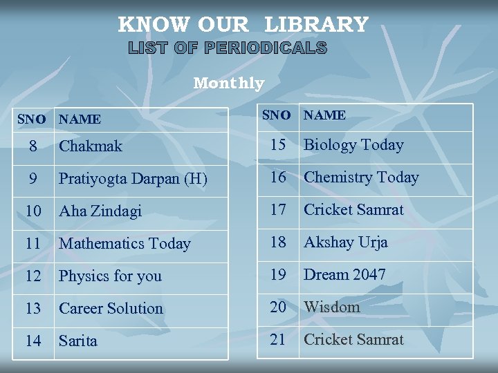 KNOW OUR LIBRARY Monthly SNO NAME 8 Chakmak 15 Biology Today 9 Pratiyogta Darpan