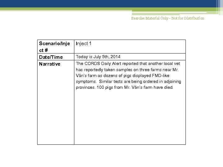 Exercise Material Only - Not for Distribution Scenario/Inje ct # Date/Time Narrative Inject 1