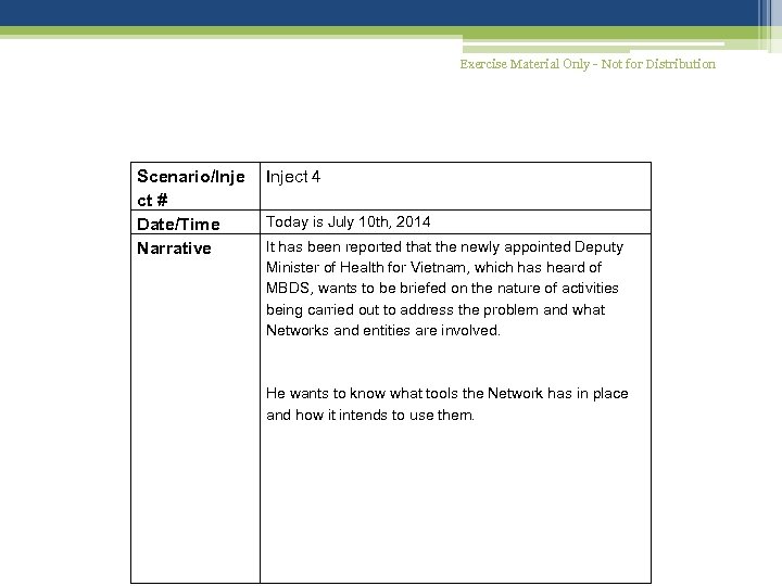 Exercise Material Only - Not for Distribution Scenario/Inje ct # Date/Time Narrative Inject 4