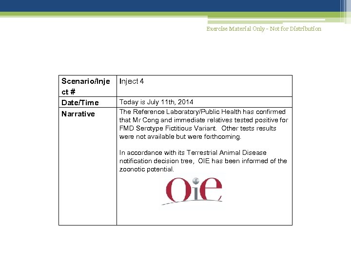 Exercise Material Only - Not for Distribution Scenario/Inje ct # Date/Time Narrative Inject 4