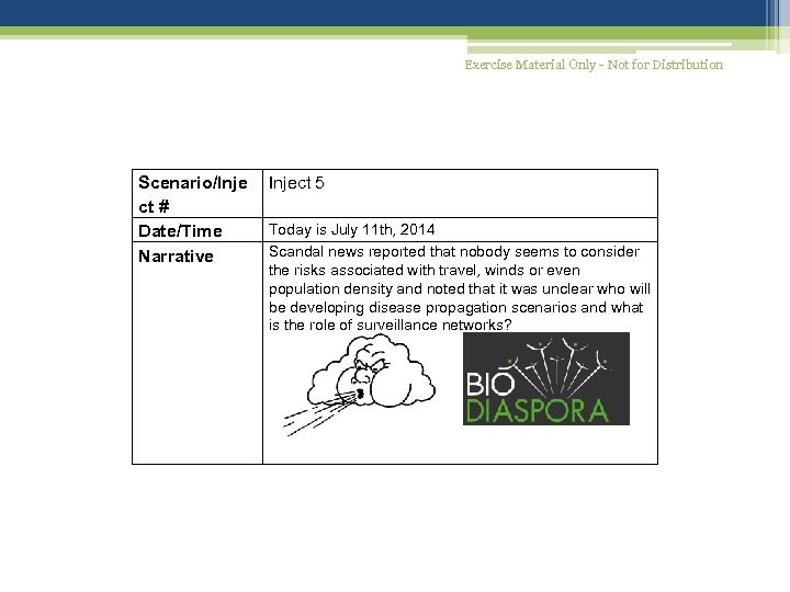 Exercise Material Only - Not for Distribution Scenario/Inje ct # Date/Time Narrative Inject 5