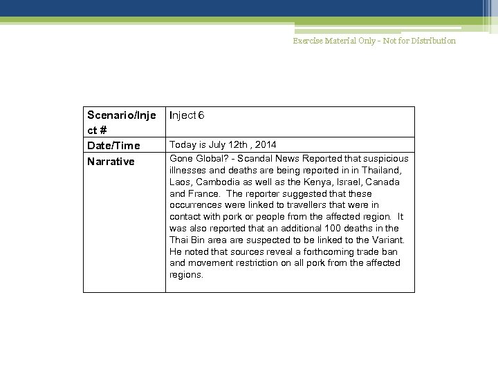 Exercise Material Only - Not for Distribution Scenario/Inje ct # Date/Time Narrative Inject 6