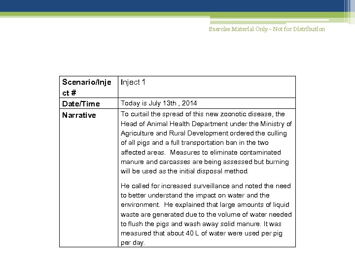 Exercise Material Only - Not for Distribution Scenario/Inje ct # Date/Time Narrative Inject 1