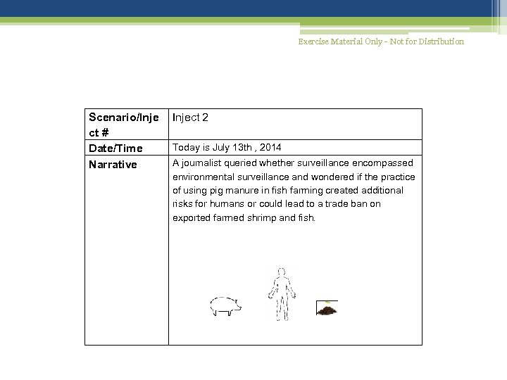 Exercise Material Only - Not for Distribution Scenario/Inje ct # Date/Time Narrative Inject 2