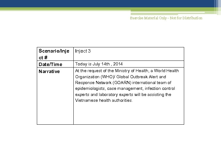 Exercise Material Only - Not for Distribution Scenario/Inje ct # Date/Time Narrative Inject 3