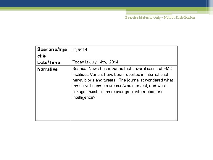 Exercise Material Only - Not for Distribution Scenario/Inje ct # Date/Time Narrative Inject 4