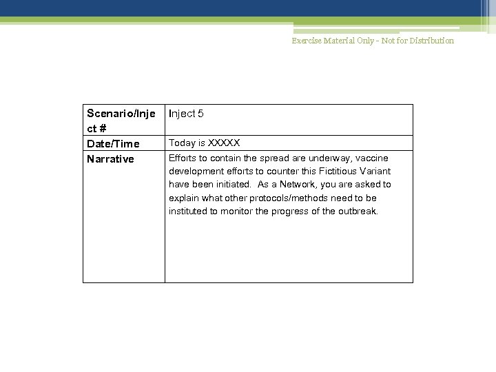 Exercise Material Only - Not for Distribution Scenario/Inje ct # Date/Time Narrative Inject 5