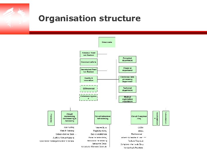 Organisation structure 