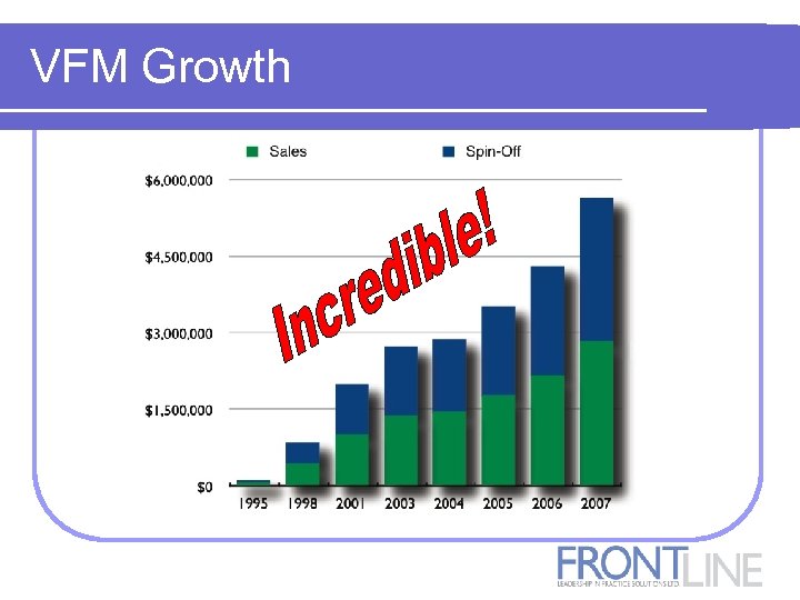 VFM Growth 