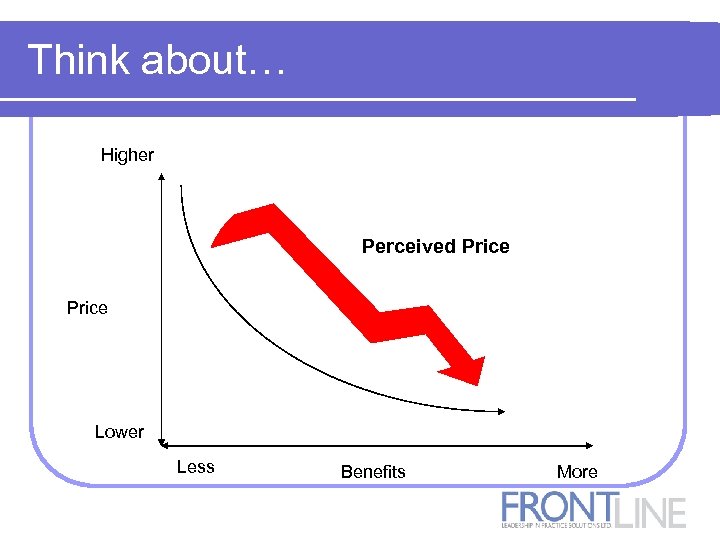 Think about… Higher Perceived Price Lower Less Benefits More 