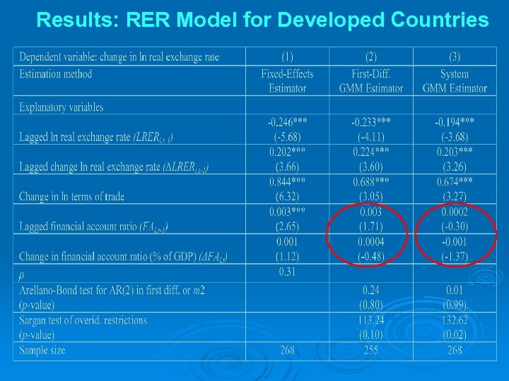 Results: RER Model for Developed Countries 