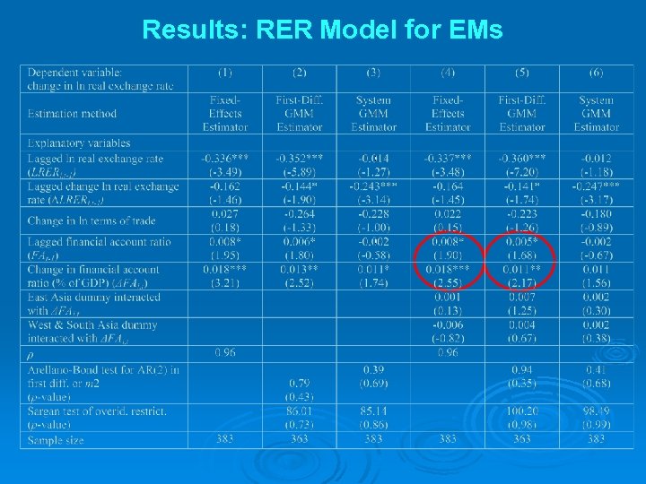 Results: RER Model for EMs 