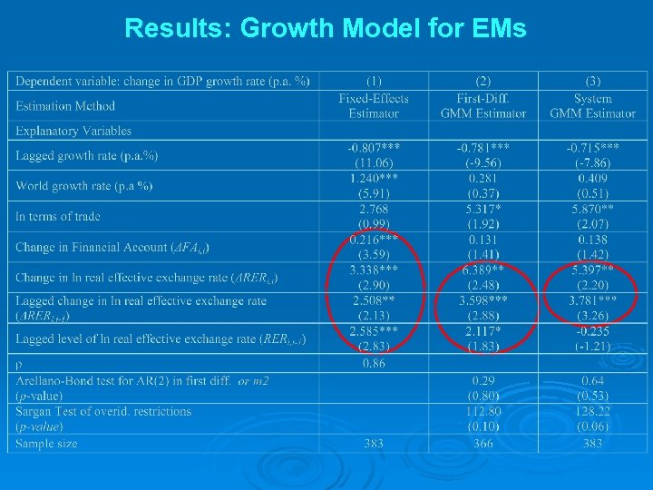 Results: Growth Model for EMs 