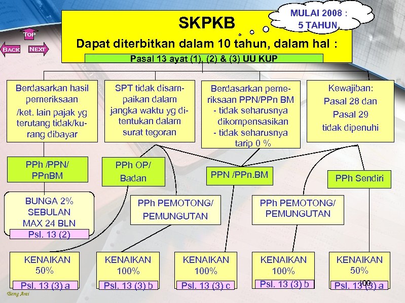 Top Next Back MULAI 2008 : 5 TAHUN SKPKB Dapat diterbitkan dalam 10 tahun,