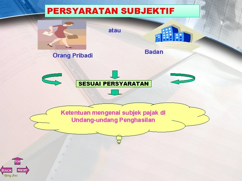 PERSYARATAN SUBJEKTIF atau Orang Pribadi Badan SESUAI PERSYARATAN Ketentuan mengenai subjek pajak dl Undang-undang