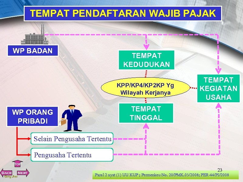 TEMPAT PENDAFTARAN WAJIB PAJAK WP BADAN TEMPAT KEDUDUKAN KPP/KP 4/KP 2 KP Yg Wilayah