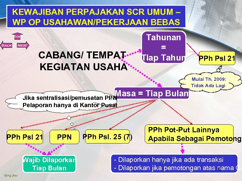 KEWAJIBAN PERPAJAKAN SCR UMUM – WP OP USAHAWAN/PEKERJAAN BEBAS Top Back Next CABANG/ TEMPAT