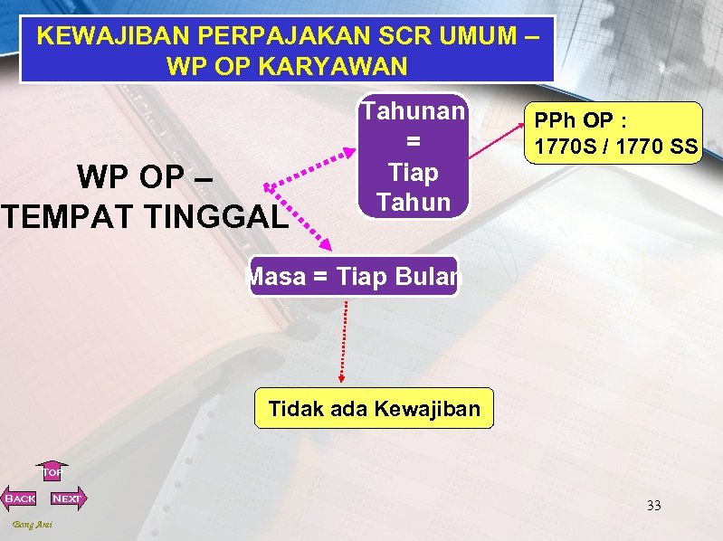 KEWAJIBAN PERPAJAKAN SCR UMUM – WP OP KARYAWAN WP OP – TEMPAT TINGGAL Tahunan