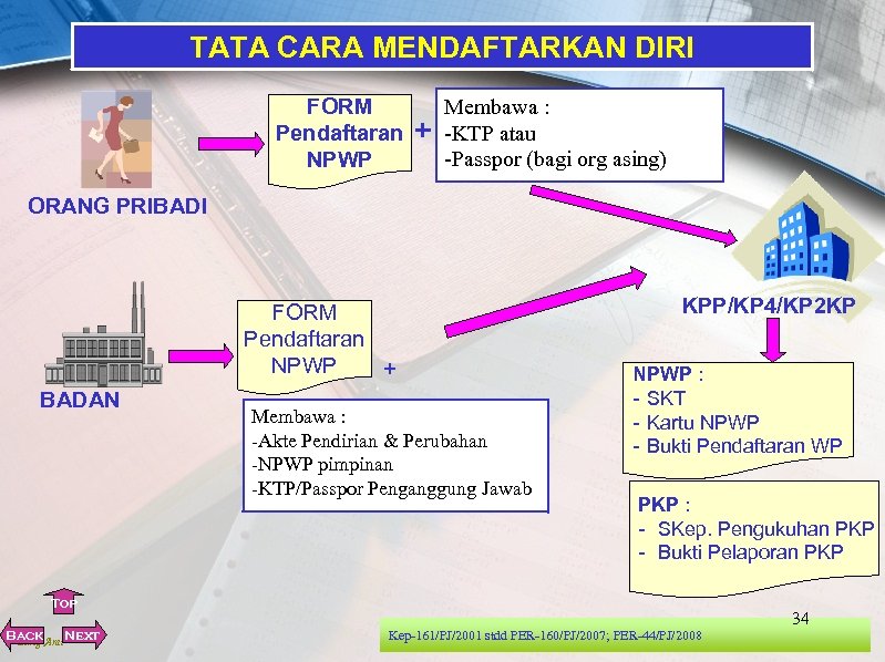 TATA CARA MENDAFTARKAN DIRI FORM Pendaftaran NPWP + Membawa : -KTP atau -Passpor (bagi