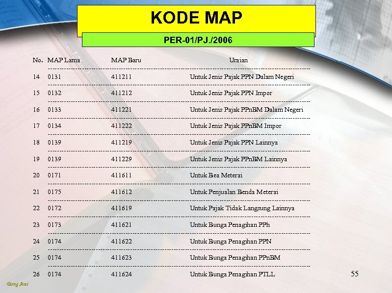 KODE MAP PER-01/PJ. /2006 No. MAP Lama MAP Baru Uraian ---------------------------------------------------------14 0131 411211 Untuk