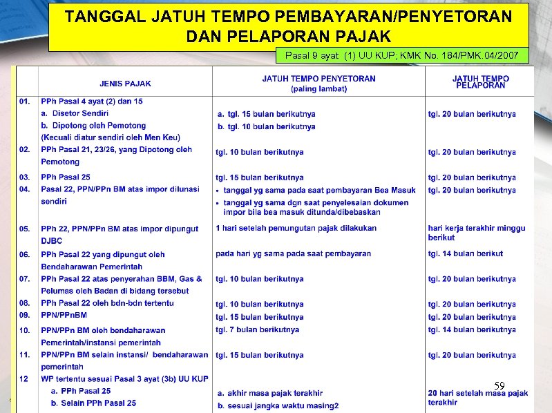 Ketentuan Umum Tata Cara Perpajakan General Rules