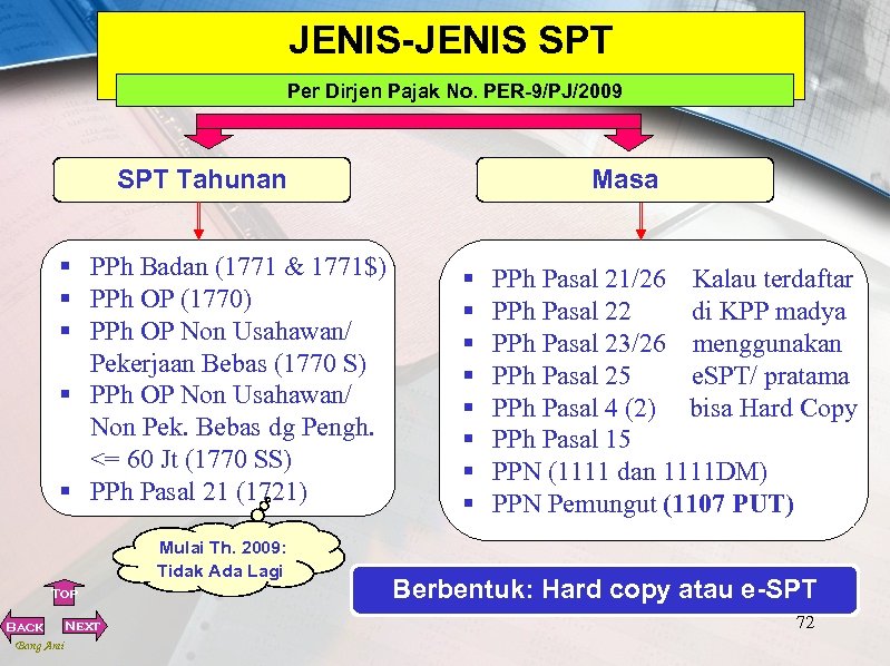 JENIS-JENIS SPT Per Dirjen Pajak No. PER-9/PJ/2009 SPT Tahunan § PPh Badan (1771 &