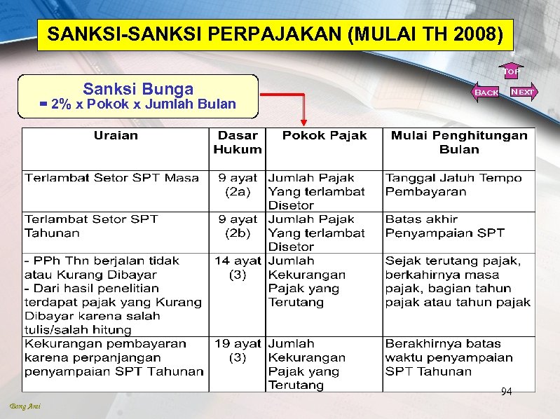 SANKSI-SANKSI PERPAJAKAN (MULAI TH 2008) Top Sanksi Bunga = 2% x Pokok x Jumlah