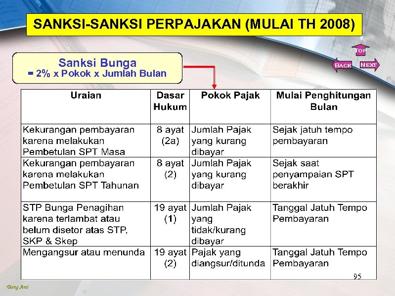 SANKSI-SANKSI PERPAJAKAN (MULAI TH 2008) Top Sanksi Bunga = 2% x Pokok x Jumlah