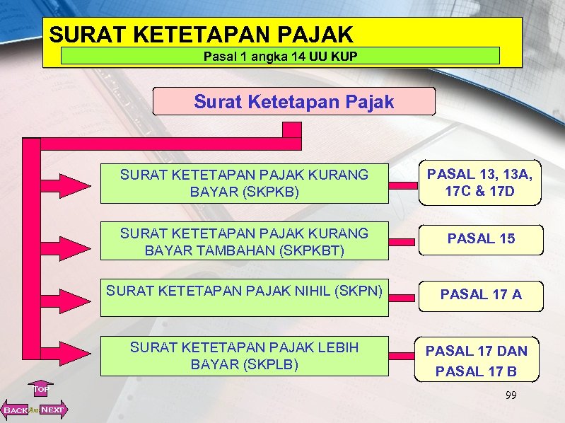 SURAT KETETAPAN PAJAK Pasal 1 angka 14 UU KUP Surat Ketetapan Pajak SURAT KETETAPAN